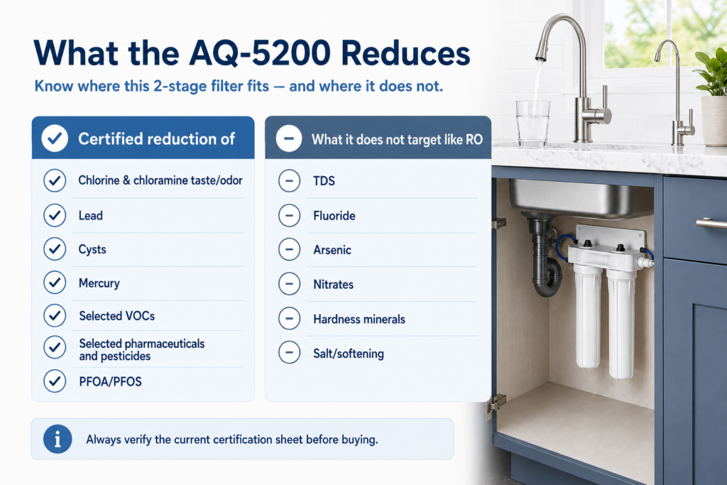 Aquasana AQ-5200 contaminant reduction guide showing certified reduction of lead, chlorine, PFOA PFOS, microplastics, and other contaminants