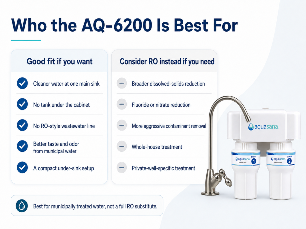 Aquasana AQ-6200 buyer guide showing who the Claryum 2-Stage filter is best for and when reverse osmosis may be a better fit