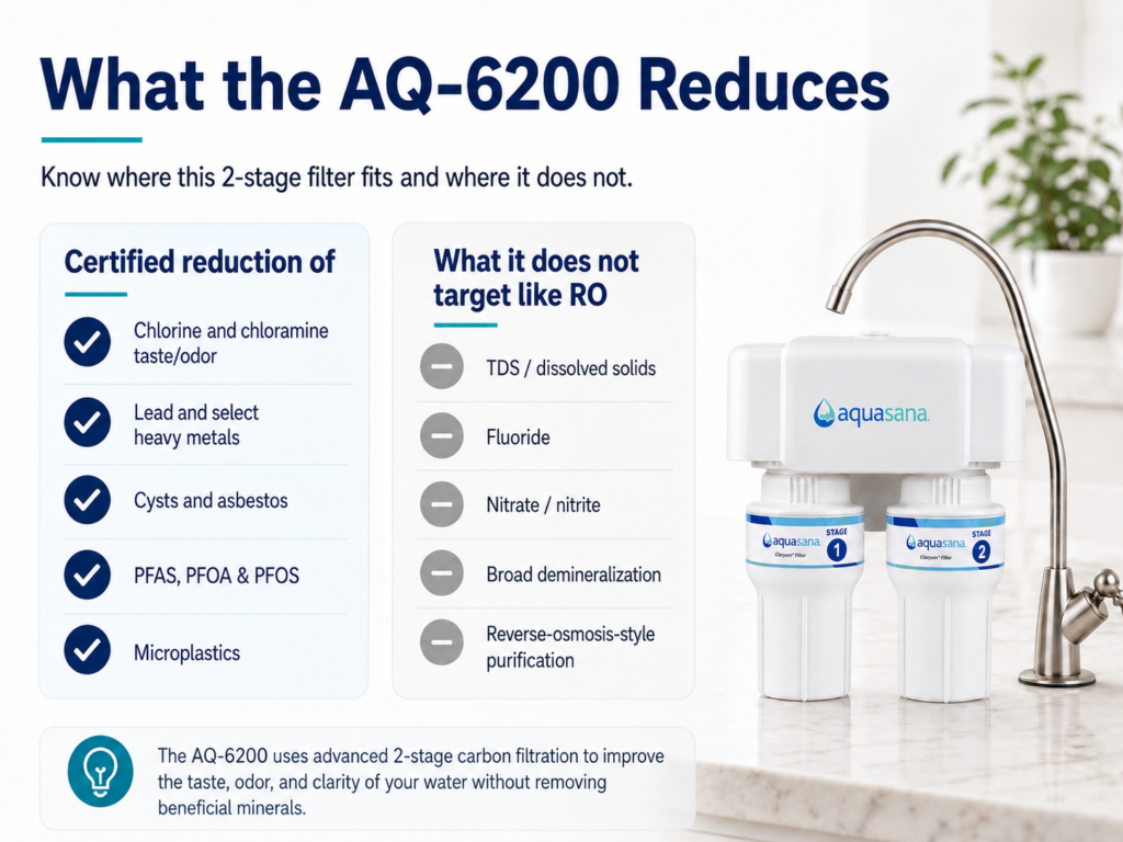 Aquasana AQ-6200 reduction guide comparing certified contaminant reduction with contaminants better addressed by reverse osmosis